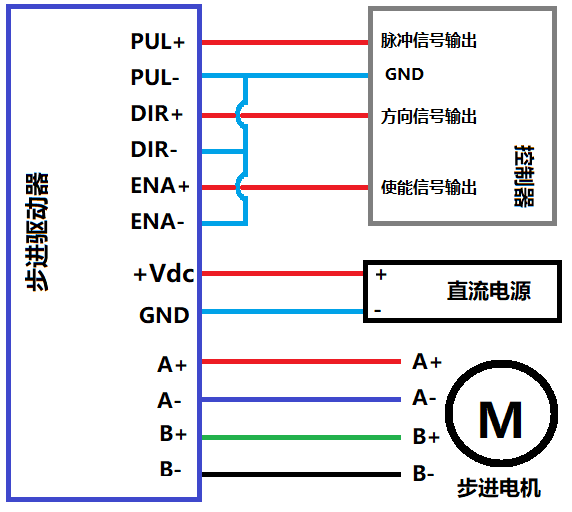 下面这张图是步进电机驱动器的接线图: dm542步进驱动器的中间有8个