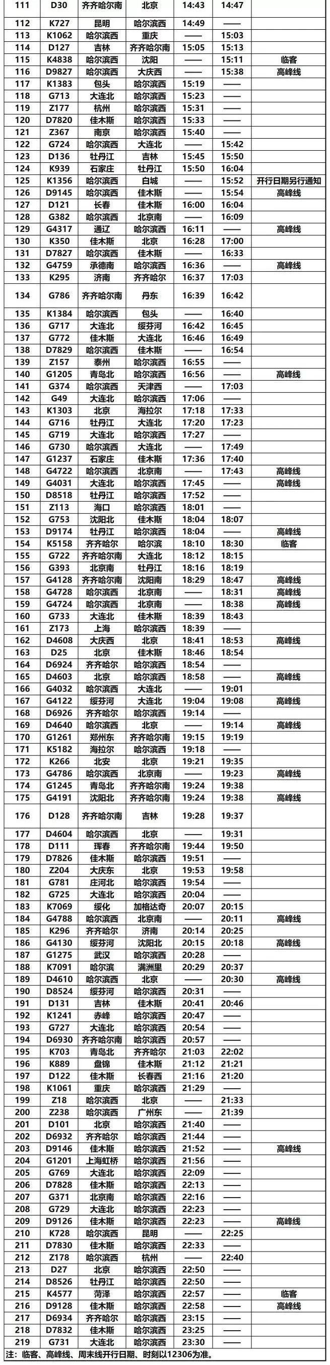 齐齐哈尔～虎林k7154/5,k7156/3次运行区段调整为齐齐哈尔～东方红