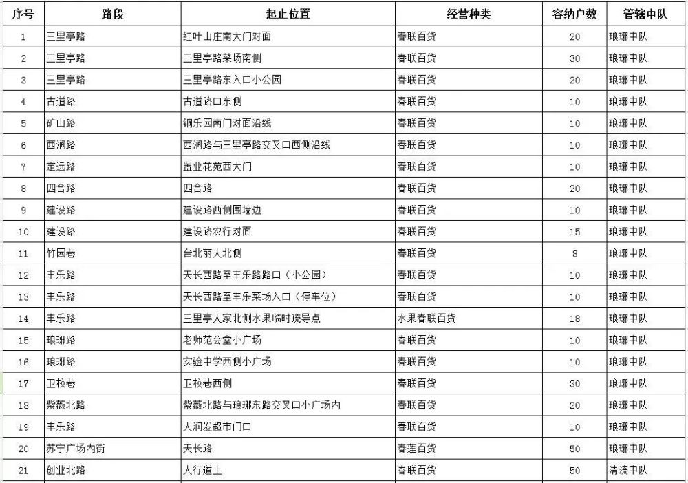 滁州设175处临时年货摊点 1月21日正式开张