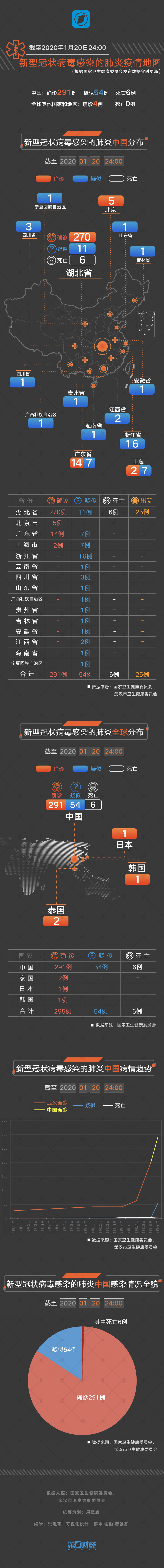 新型冠状病毒感染的肺炎疫情地图