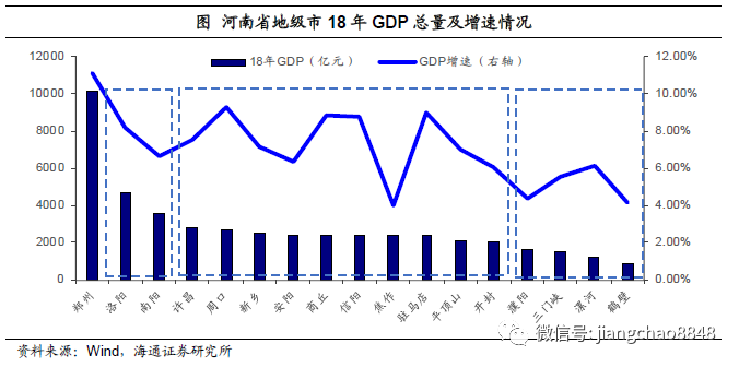 漯河人均gdp河南排名_长假末,米宅告诉你,为什么需要回到郑州,为什么必须回到郑州(3)