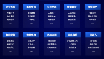 百度大脑,人脸识别,百度,人工智能