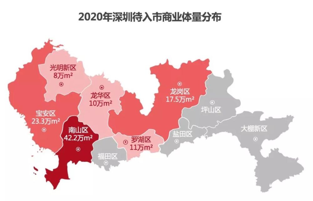 2019/2020深圳商业地产市场盘点与展望