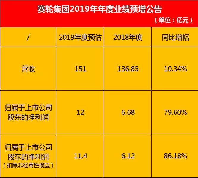 投资30亿,暴增3000万产能,赛轮轮胎2020逆势大爆发!