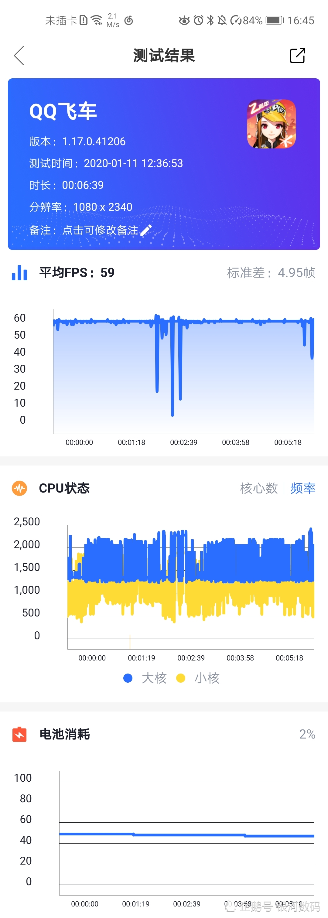 华为荣耀20s跑分多少?荣耀20s游戏评测!直降400性价远超荣耀9x