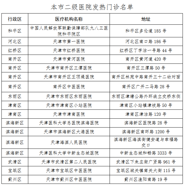 累计4例,天津新增2例新型肺炎确诊病例!