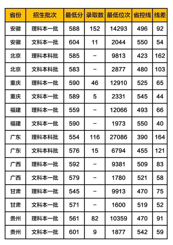 中国地质大学录取分数线2019