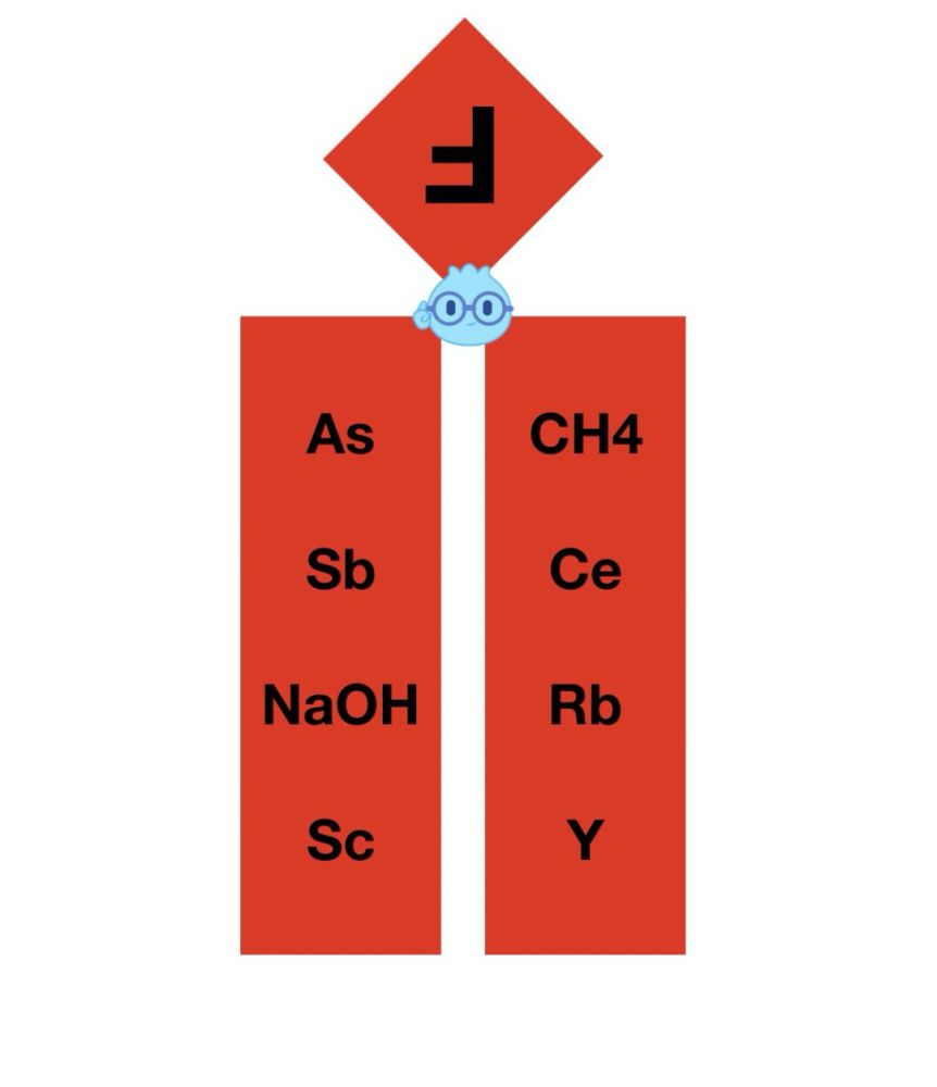 关于这副"化学春联",洋葱君只能对着化学元素周期表,挨个翻译,看看