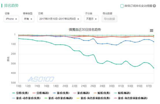 10家游戏大厂Q1产品：仍有一大波MMO
