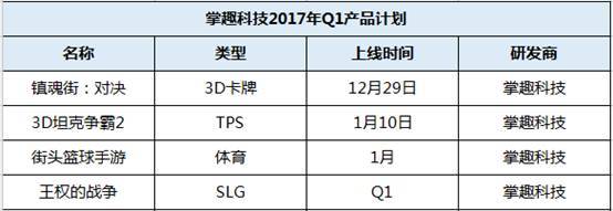 10家游戏大厂Q1产品：仍有一大波MMO