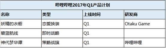 10家游戏大厂Q1产品：仍有一大波MMO