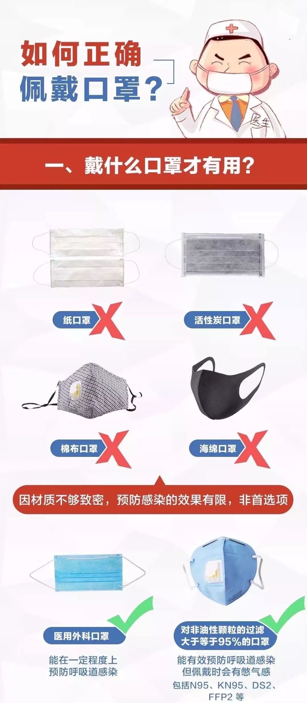 不同的口罩也有不同佩戴方法,例如 n95口罩应该这样戴