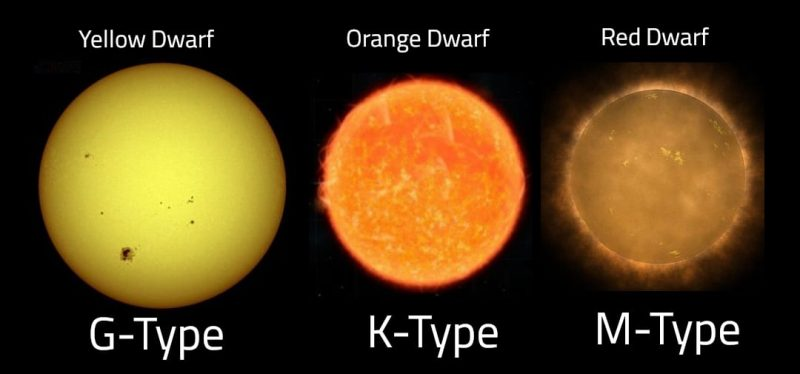 这类恒星最有可能拥有宜居行星,孕育外星生命?