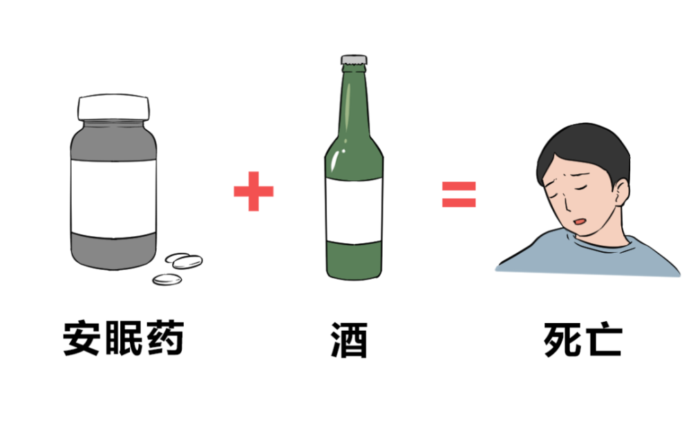 情况下 甚至会抑制呼吸,导致死亡 常见药品: 舒乐安定,安定,思诺思等