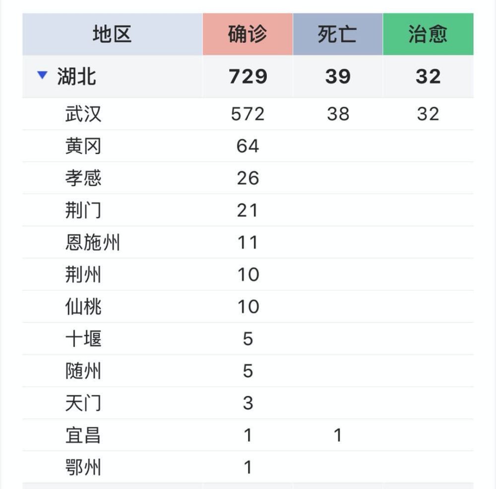 以下是最新消息: 截至2020年1月25日15时 ,全国新型肺炎病例已确诊