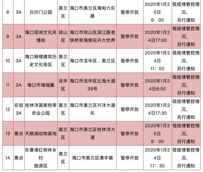 海南省最新疫情防控信息在这里!