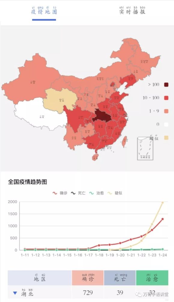 聋人万哥:全国新型肺炎疫情实时动态,同时希望大家做好预防措施