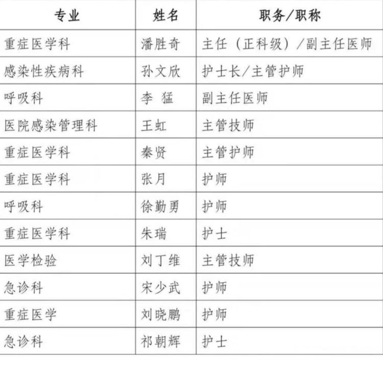 青岛首批12人医疗队驰援湖北 由市立医院12名医护人员组成