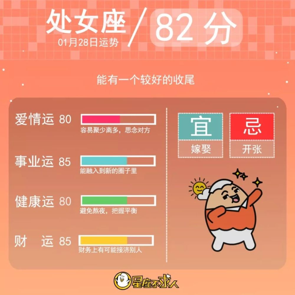 2020年1月28日星座运势