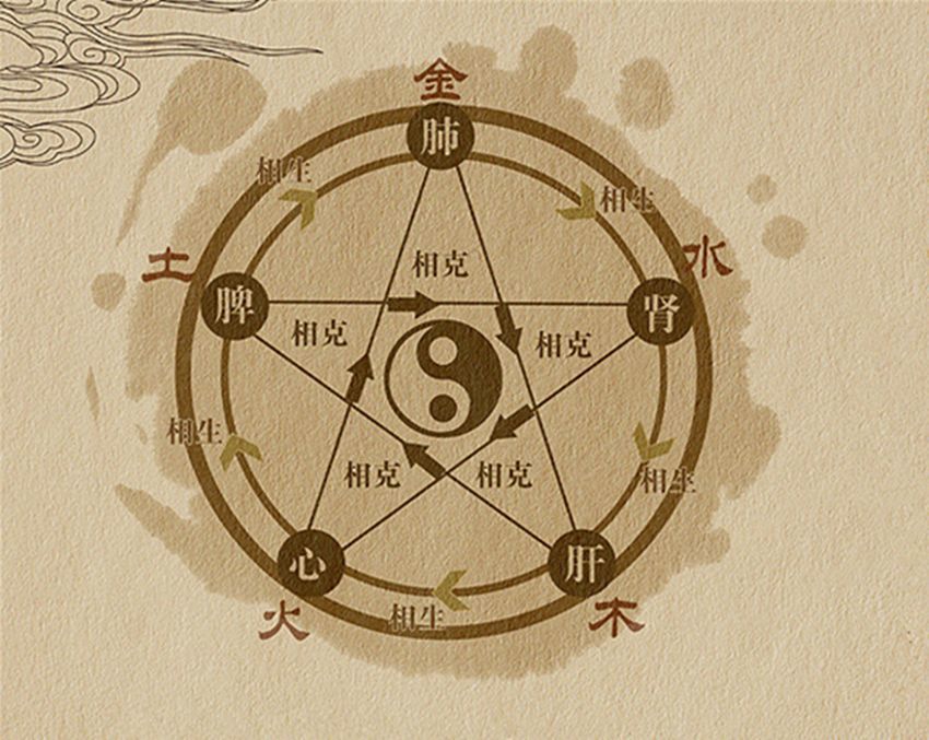 火神山,雷神,火神,五行,符箓,道教