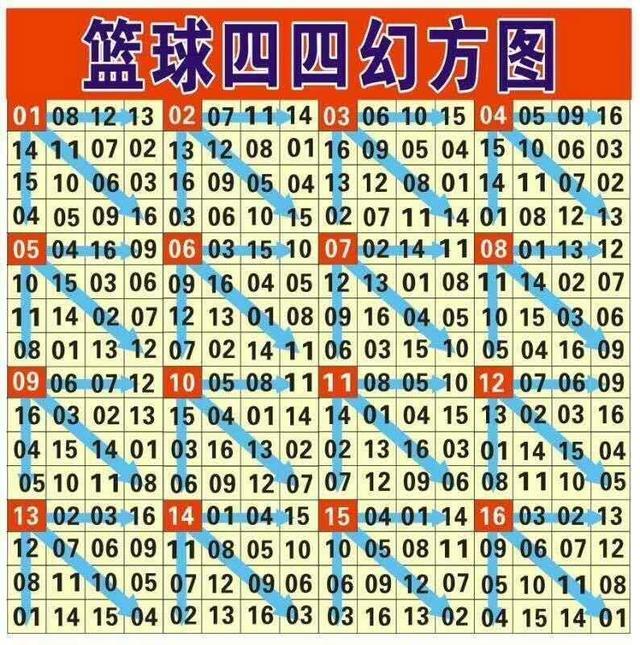 双色球技巧之用四幻图对角线精准选蓝