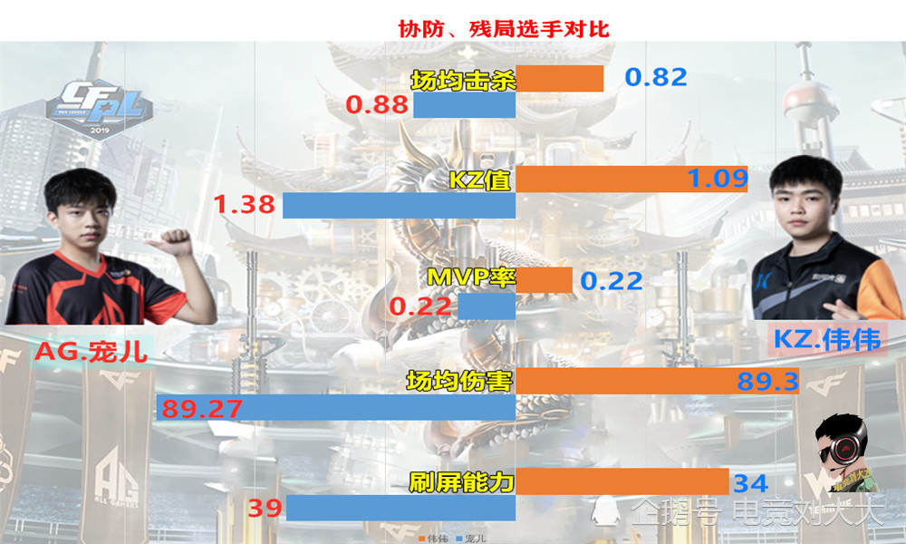 ag,ag超玩会,李思楠,穿越火线,绝迹