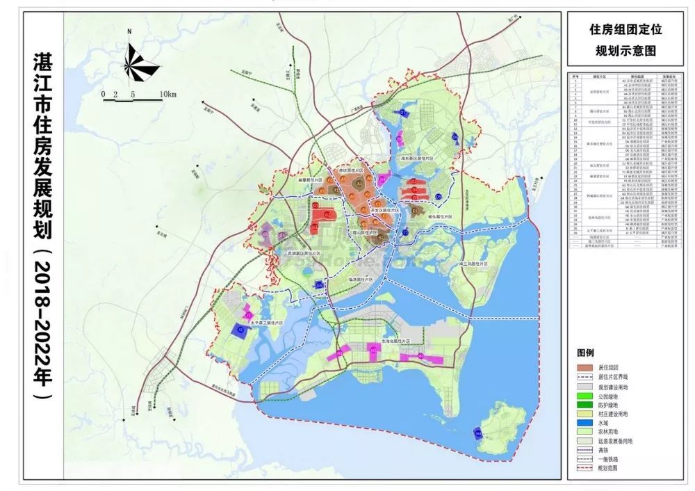 湛江市市区住房发展规划