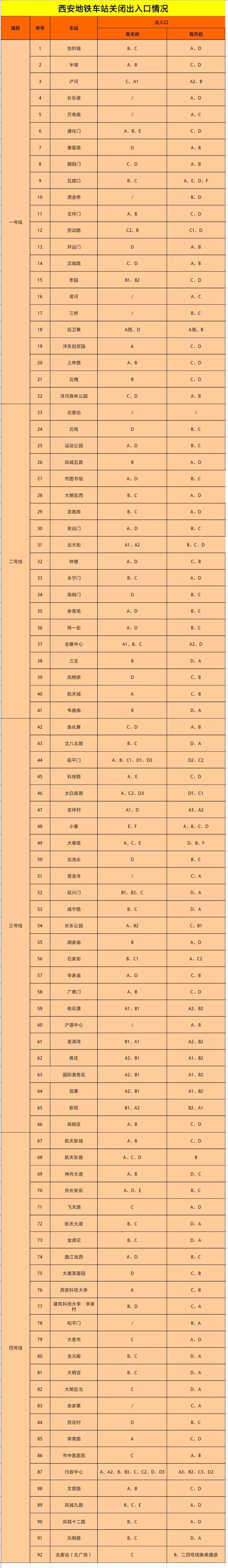 西安地铁执行特殊运营时刻表 部分车站出入口关闭