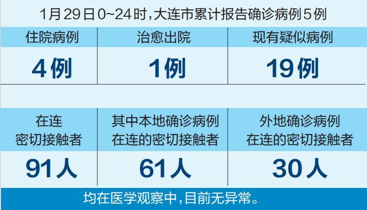 吉林公布3例患者路过沈阳,车次公开!全国最新累计确诊病例7711例