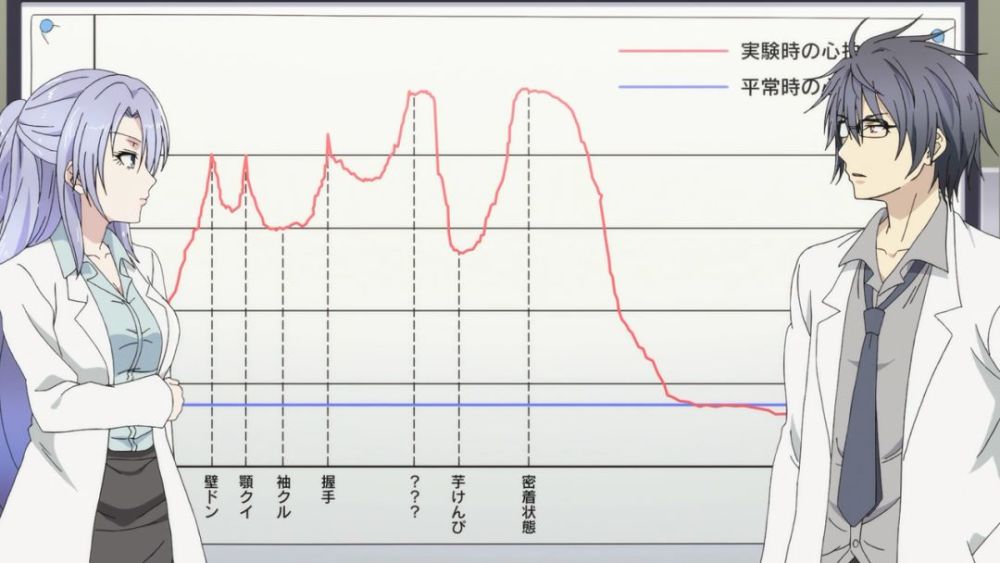 新番点评:理科生坠入情网故尝试证明