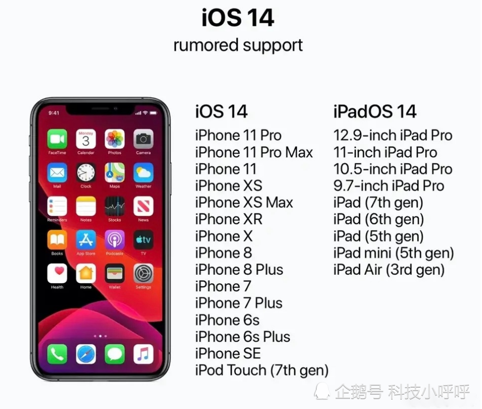 ios14,苹果,手机系统