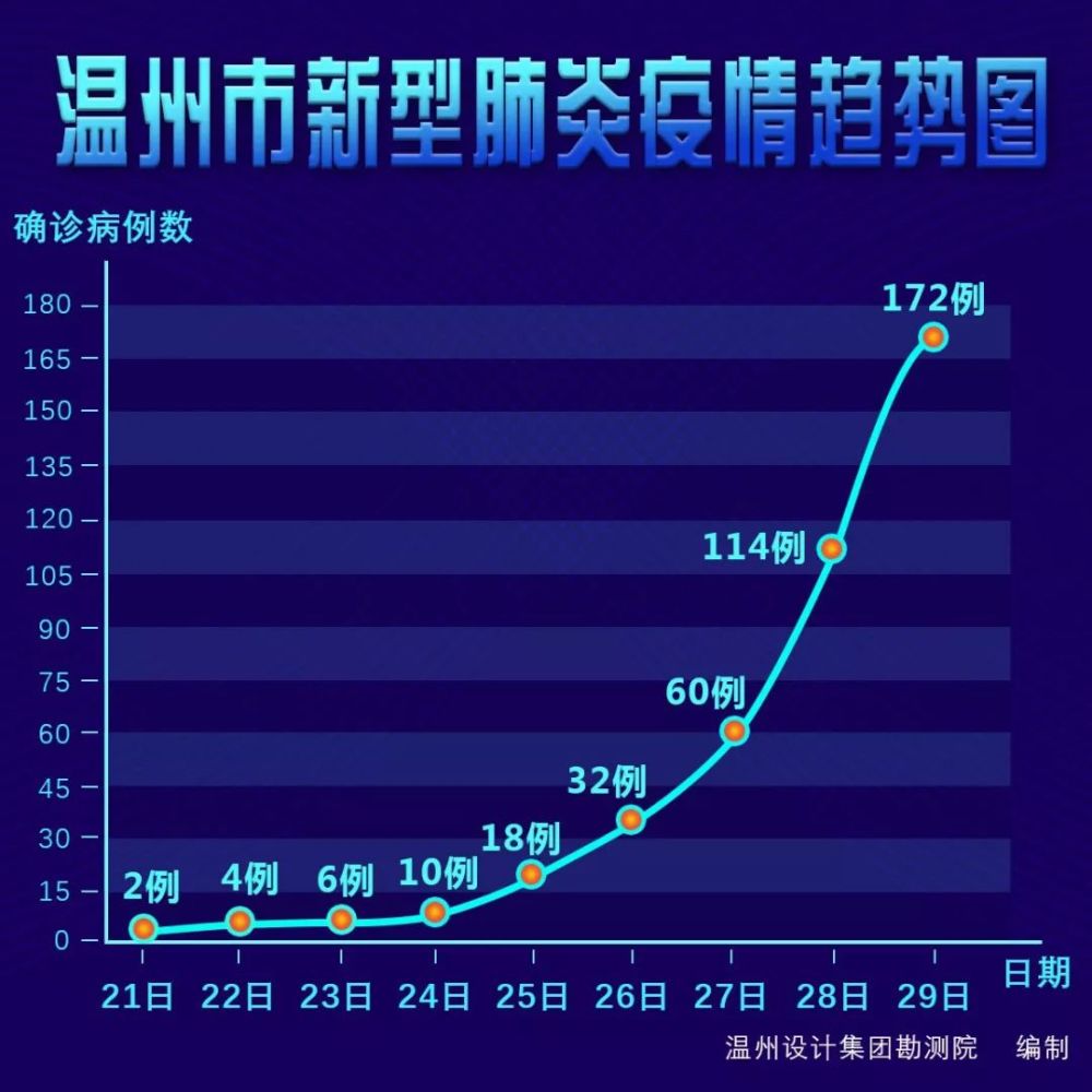 温州疫情分布区域详细地图和趋势图1月30日