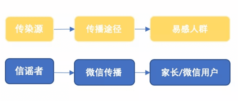 疫情当前,不做谣言的"超级传播者"!