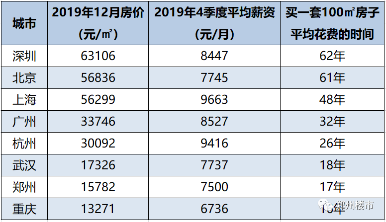 4 那么,90后们靠自己的月收入能实现买房的梦想吗?