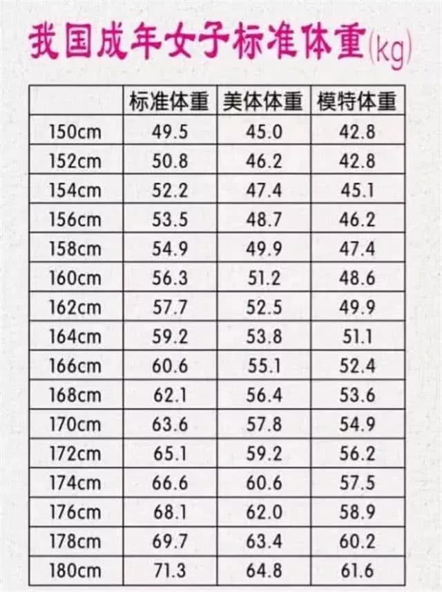 155-174cm女生标准体重对照表:宅在家易"超标",千万要