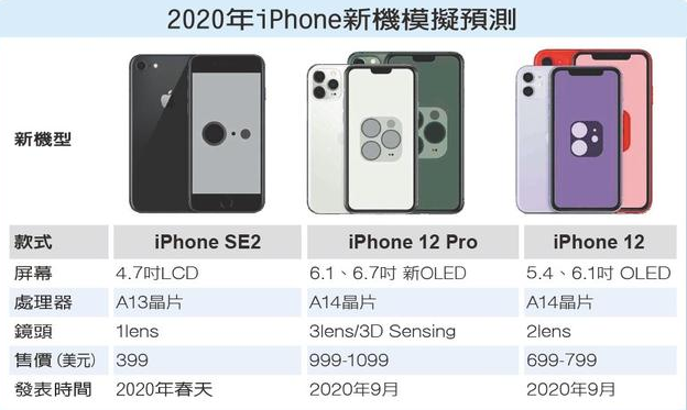 iphone12新配色曝光!网友:比"暗夜绿"好看!绝对火!