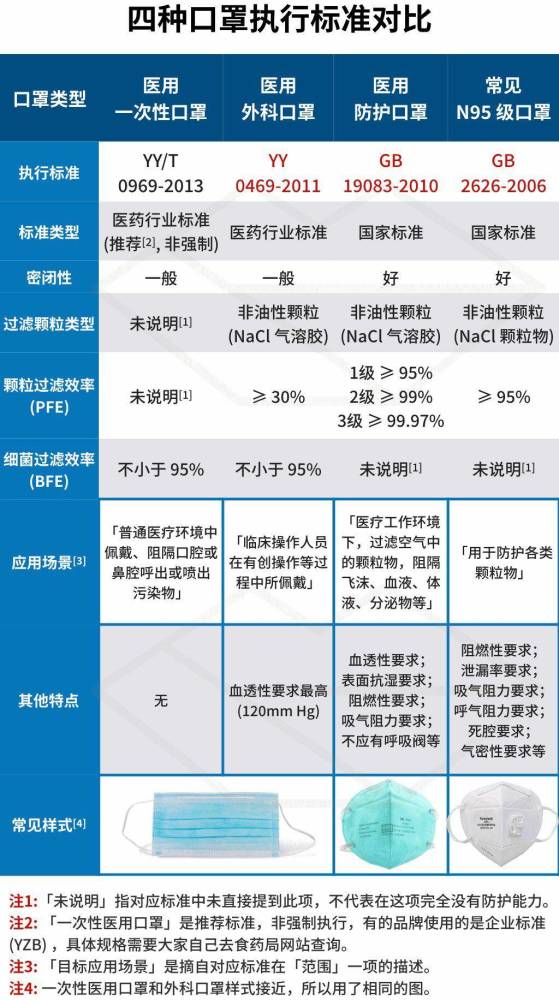 3m,n95,kn95,医用防护,这么多口罩,你戴对了吗?