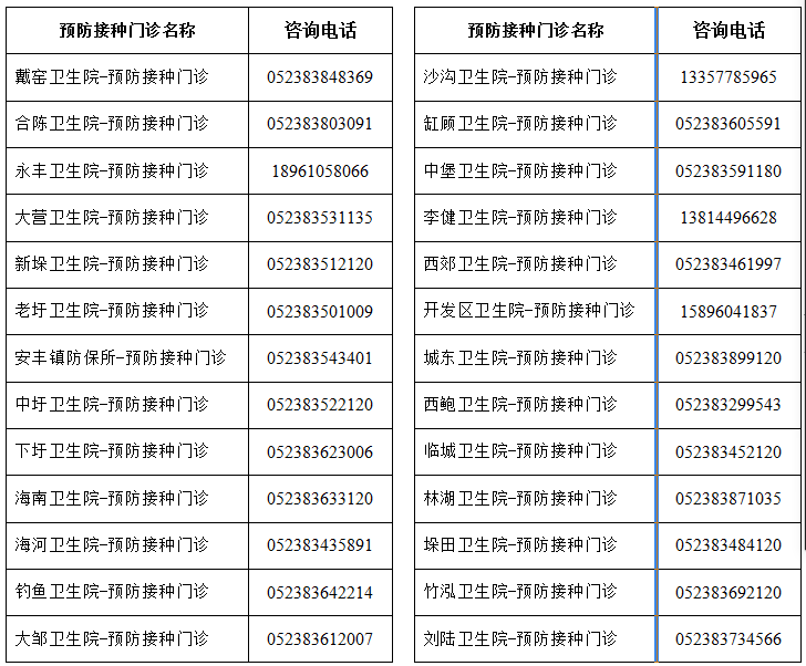 兴化市,预防接种,江苏