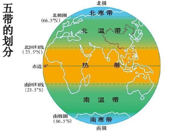 如果"黄赤交角"的度数发生变化,地球上的五带划分会怎样变化?
