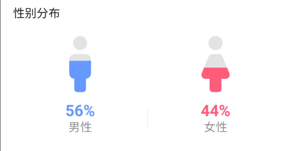 女人通这个运营平台，女人的通有几样