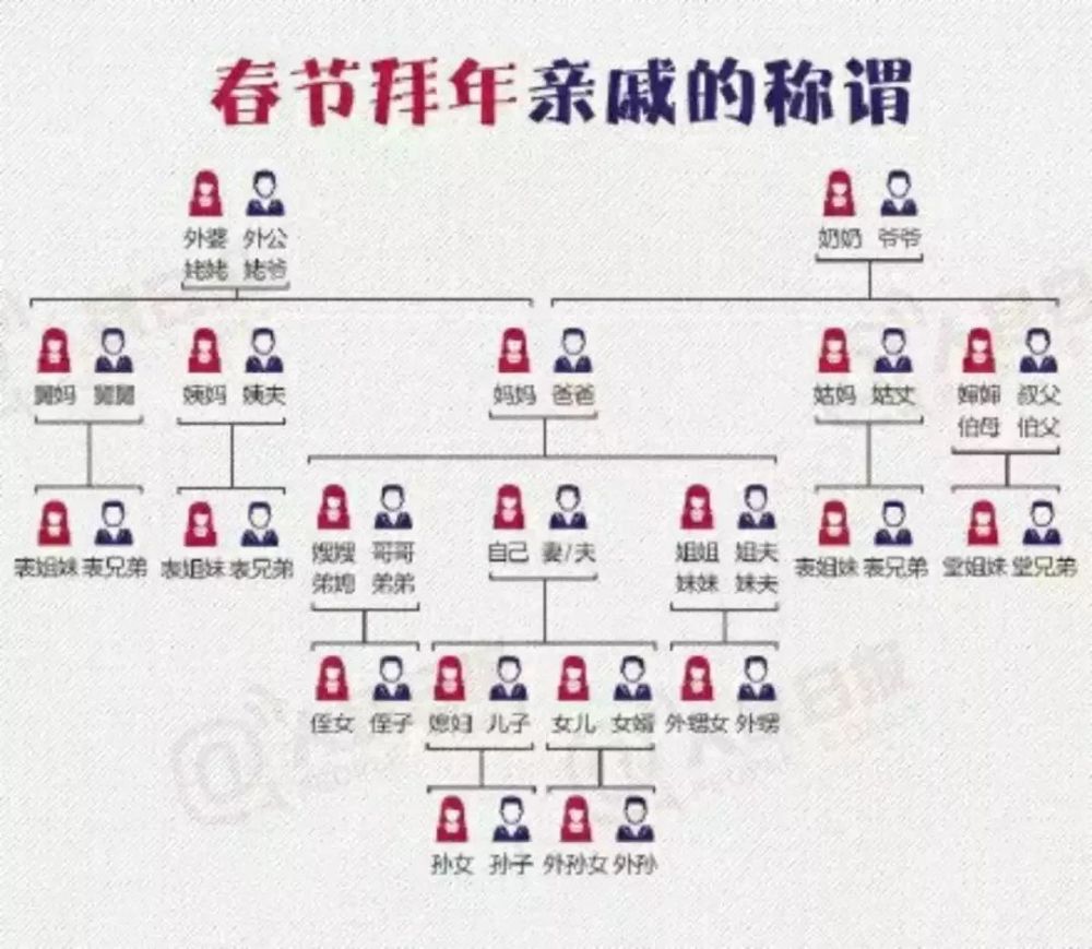 亲戚,结婚
