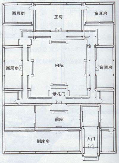 北京,四合院,胡同,恭王府