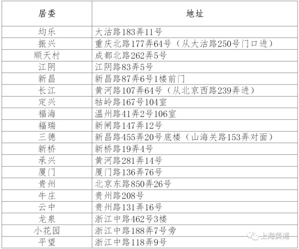 瑞金二路街道各居委会