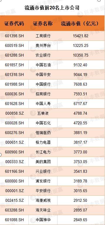 大爱无疆 市值前20家上市公司累计捐款超10亿