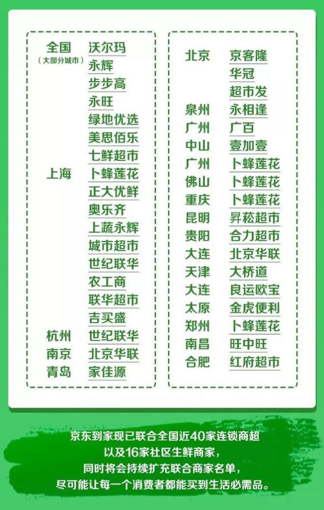 在家订蔬菜,达达骑士送上门!南京"北京华联"等超市开启线上选购