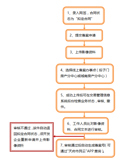 商品房网签合同备案操作指南