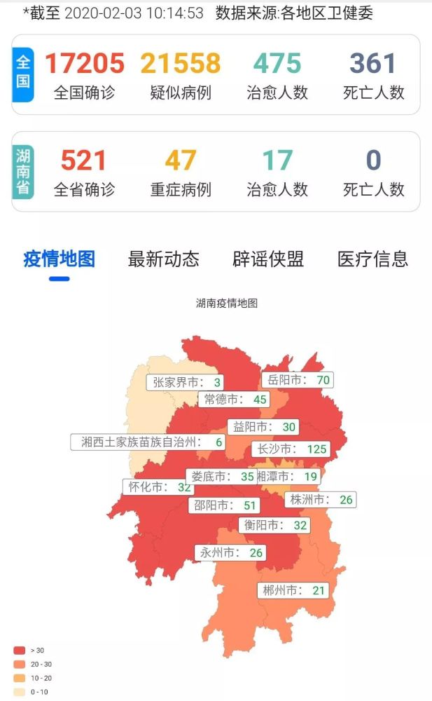但不必慌!湖南最权威专家分析了近10天疫情数据,165例发热患者样本