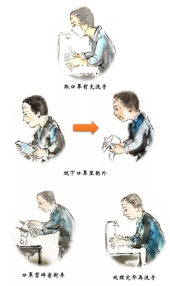 七,摘取口罩按顺序 摘口罩前先洗手,脱下口罩从内向外折叠,剪碎入袋