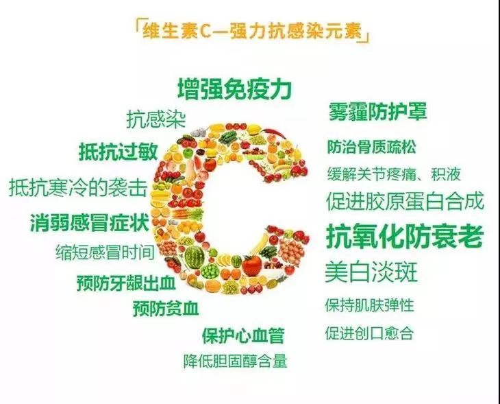 维生素c,咀嚼片