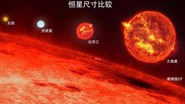 宇宙,太阳系,银河系,黑洞,恒星